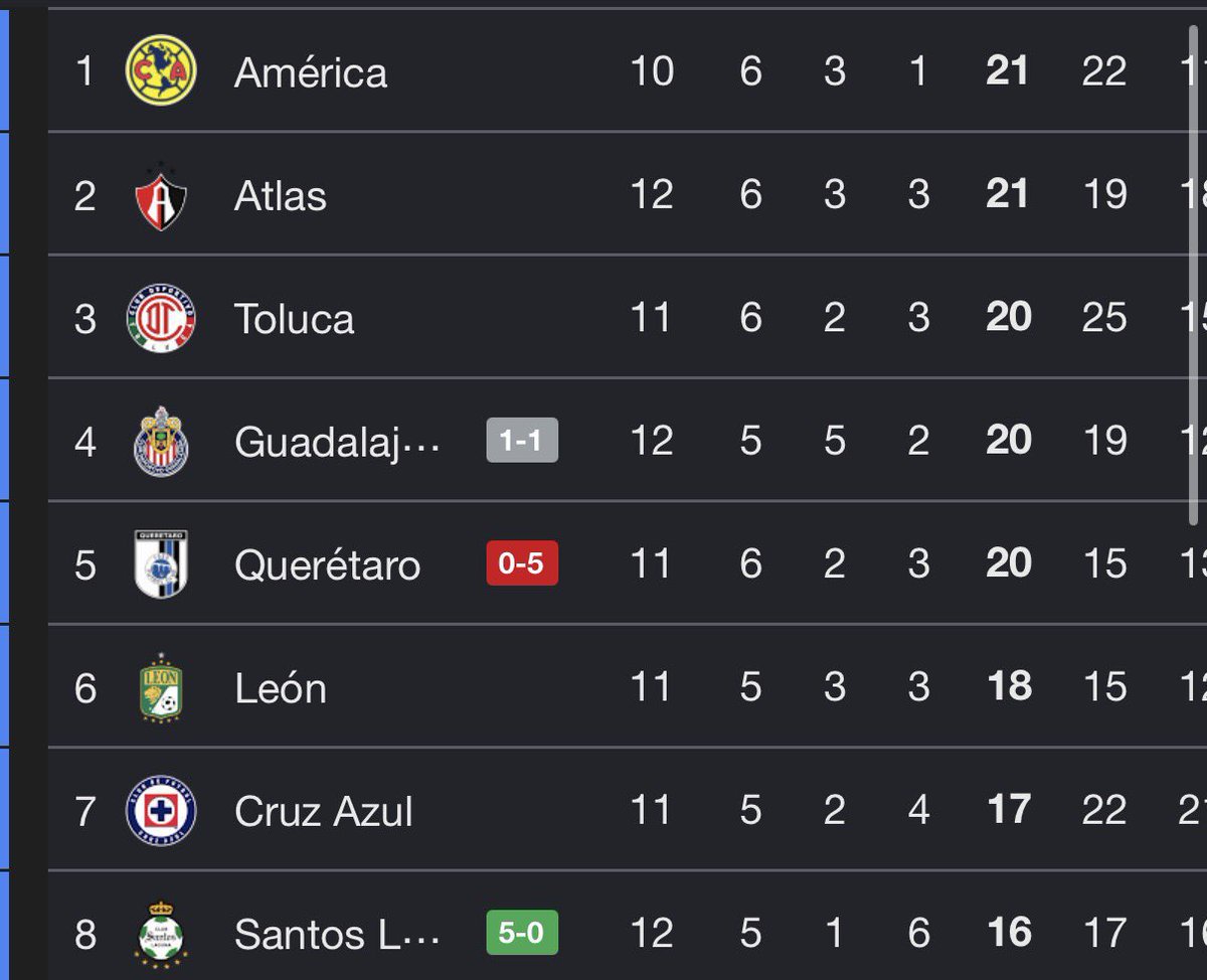 Linea_azulcrema's tweet photo. Ahí viene el putísimo Santos (que es campeón cada que sale una película nueva de Avengers) a amargarnos la fiesta en liguilla 😬 https://t.co/v5MprLKMtO