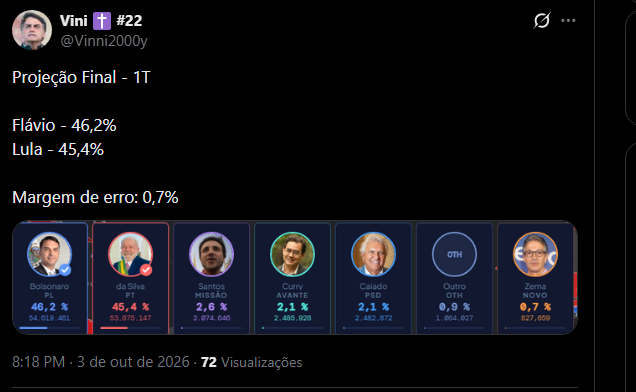 Vinni2000y's tweet photo. Atualização da minha projeção após o debate hoje a noite.

Primeiro turno cheguei perto, num cenário H2H é mais fácil chegar perto de cravar a porcentagem exata do candidato. https://t.co/S9UVLVeDOe