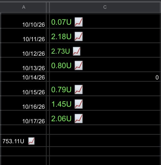 PicksGoDiff's tweet photo. BIG VOLUME SAT WAS A GREEN DAY 👍📈

WOULDVE BEEN A BIGGER DAY IF IT WASNT FOR SOME CHOKES 🤷‍♂️

8 STRAIGHT W DAYS FOR 🏆 TMR 🤑

Zverev vs Fokina O 20.5/Kartal vs Ostapenko O 18.5 2 LEG -123 (0.70U)✅
Shevchenko ML -135 (0.70U)✅
Chwalinska ML +170 (0.30U) LIVE✅
INDIANA +7.5 -125 (0.60U) LIVE✅
INDIANA +12.5 -150 (0.60U) LIVE✅
PENN ST +7.5 -140 (1U)✅
GALANTI/NALLO/PEREZ MLP -103 (0.60U)✅
Boser ML +180 (0.15U)✅
Barriault ML +165 (0.15U)✅
Jasudavicius by Dec +350 (0.10U)✅
CERMINARA/GALANTI/NALLO/PEREZ MLP +173 (0.40U)✅
OKLAHOMA ST +6.5 -135 (1U)✅
NOTRE DAME/OKLAHOMA MLP -144 (0.75U)❌
PARLAY ALL UFC ^ +246 (0.20U)❌
CRODEN/CERMINARA MLP -133 (0.60U)❌🤮
Zverev/Medvedev MLP -108 (0.80U)❌
Indiana +3.5 -125 (1U)❌🤮
GEORGIA ML -105 (0.60U)❌🤮
BUCKLEY ML +105 (0.20U)❌

HEDGES
FOKINA ML +550 (0.07U)✅
GLINKA ML +500 (0.10U)
SWIATEK ML +400 (0.05U)
Nelson hedges (0.10U)

THE NEW KID 🙇‍♂️