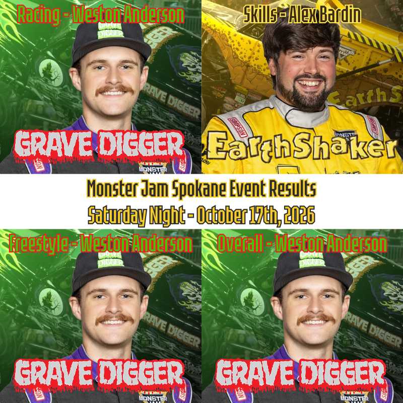 WildSideDom's tweet photo. Monster Jam Spokane Event Results (Saturday Night) #MonsterJam

Racing: Weston Anderson
Skills: Alex Bardin
Freestyle: Weston Anderson
Overall: Weston Anderson https://t.co/rCyOTbgkm0