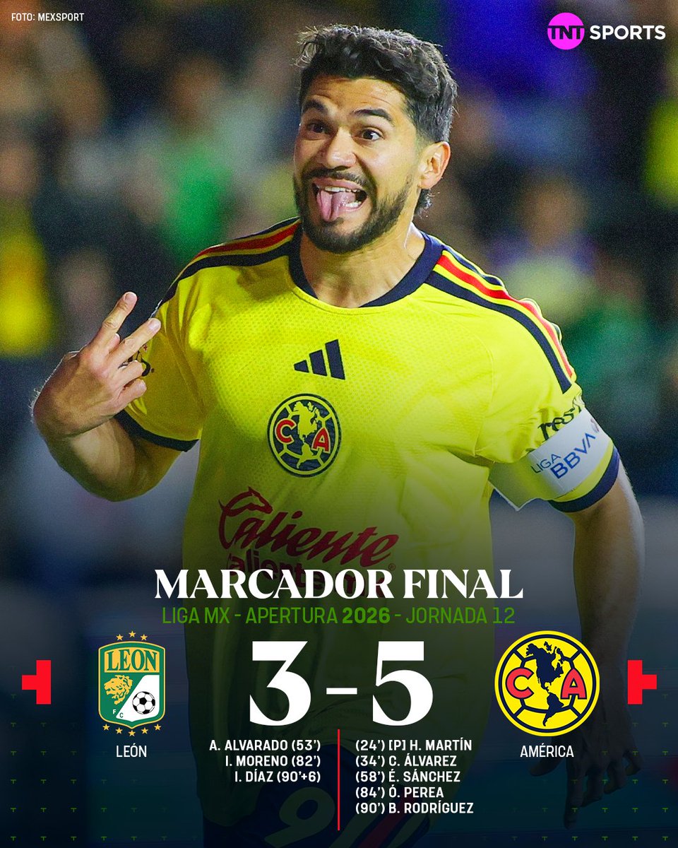 FCOneFootball's tweet photo. 🔚 FULLTIME

🟢 León 3-5 Club América 🟡

▪️ Club América de Televisa con ayuda ARBITRAL logra vencer al Leon que jugo condicionado en TODO el encuentro.

#LigaMX #LEOAME https://t.co/lG03Sypt2z