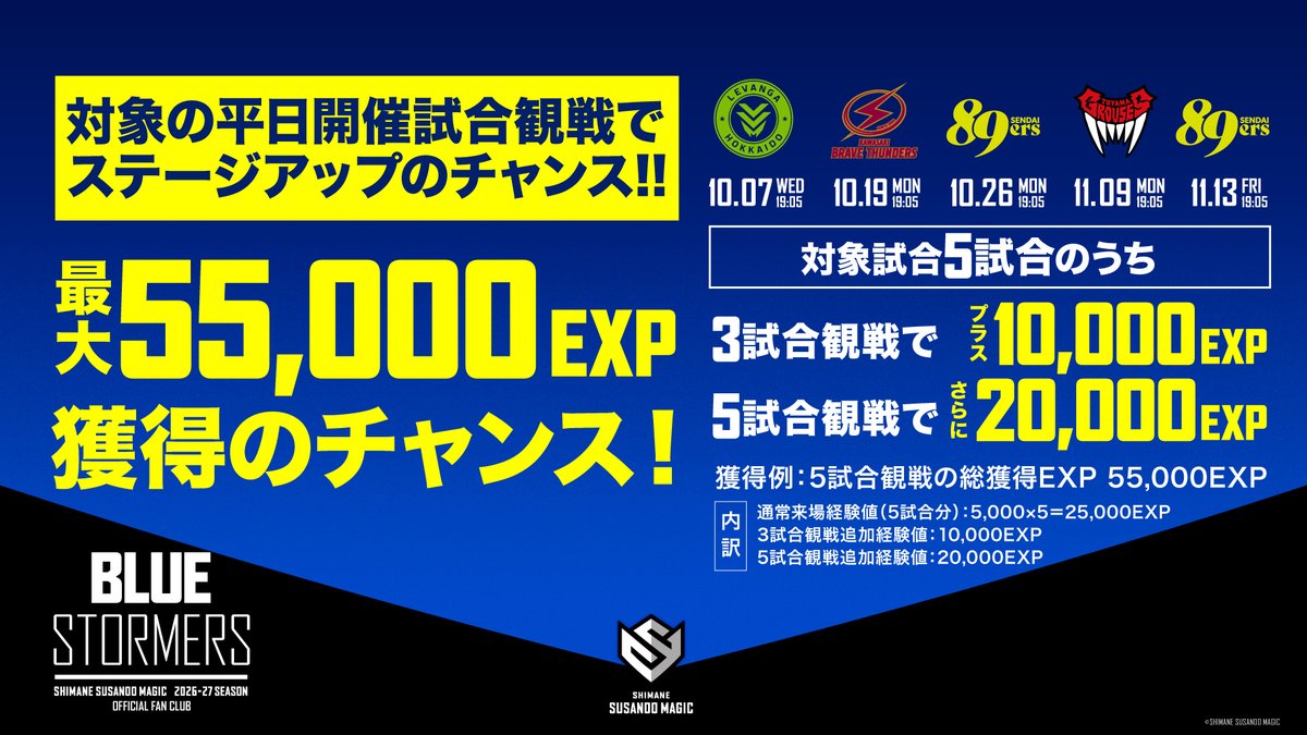 susanoo_m's tweet photo. ◤￣￣￣￣￣￣￣￣￣￣￣￣◥
  明日10/19(月) HOME GAME🏀
   川崎ブレイブサンダース戦🔥
◣＿＿＿＿＿＿＿＿＿＿＿＿◢

月曜日から、熱い夜を⚡️🔥
週の始まりは、バスケの熱狂とアリーナならではのエンタメを楽しもう💫

明日は注目企画も盛りだくさん！
🐻川崎ブレイブサンダースのマスコット #ロウル が来場⚡️
🤝 #すさたまくん との限定コラボグッズも登場⚡️

💙さらにさらに、#BLUESTORMERS 有料会員はチャンス💙
・『平日HOME GAME限定 EXP UPキャンペーン』対象日！
ロイヤリティプログラムのEXPを獲得するチャンス✨

・『限定応援フラッグ』プレゼント🚩
サブアリーナでの来場登録の特典が川崎戦はグレードUP！

仕事や学校終わりも、ぜひアリーナへ！
皆さまのご来場をお待ちしています🏀💙

📅 10/19(月) 19:05 TIPOFF
🆚 #川崎ブレイブサンダース
📍 バンダイナムコアリーナ松江
🏀試合情報ページ
https://t.co/0MFOhF4LD9

#島根スサノオマジック