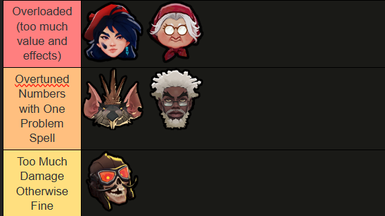 Kiroitsumoni's tweet photo. my current thoughts on new heroes (not very good unfortunately) https://t.co/X61QlLE8Hr