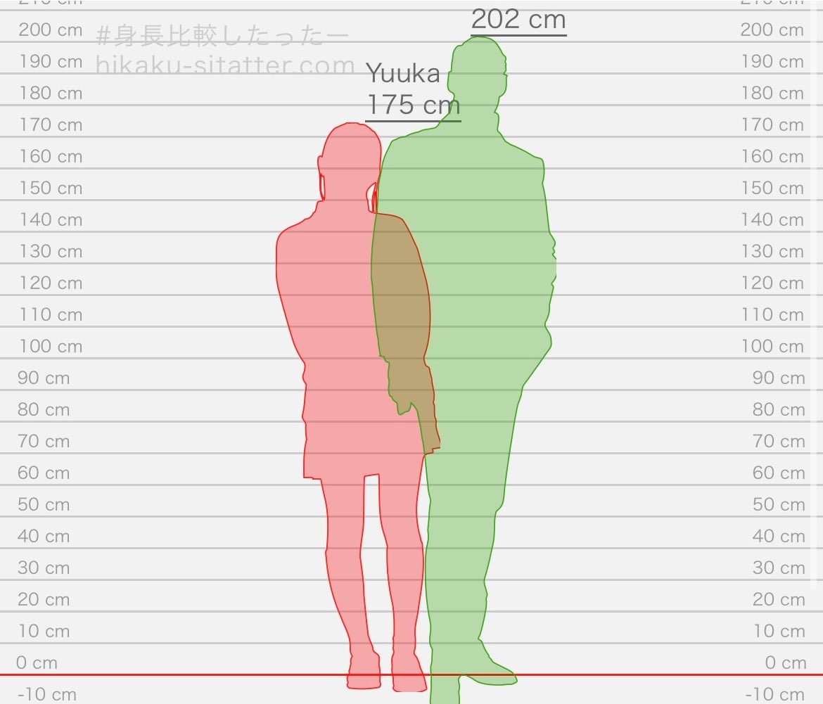 chuuyasdata's tweet photo. Malleus doesn't look that much taller than Yuuka here even tho there is a great height difference between them lol it's probably going to look really silly in the anime https://t.co/Smpcxj6gtg