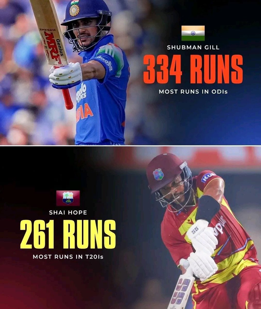 cham_piyu9063's tweet photo. *Dominance of Captains* ⚡🔥

*Shubman Gill finished as the leading run-scorer in ODIs, while Shai Hope topped the charts in T20Is during the 2026 India vs West Indies series!* 🏏🔥

*#Cricket #Gill #Hope* https://t.co/zRwOaXVrp4