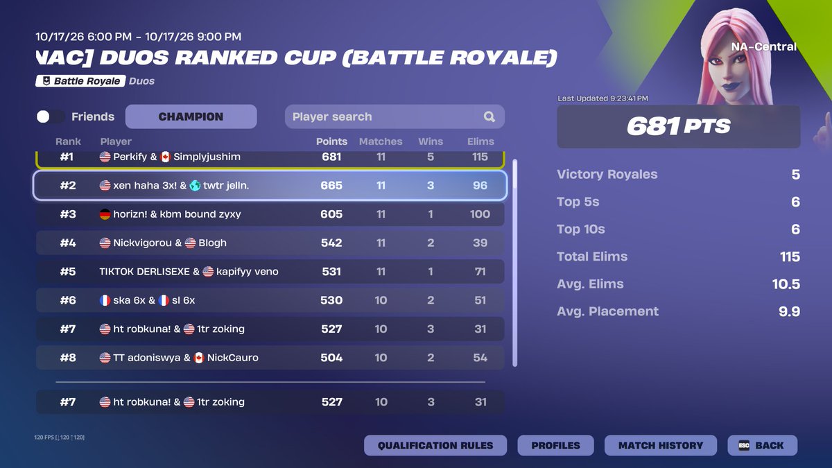 oking2v's tweet photo. 7th duos grands w/ @robkunaa 
 @HIATUSESPORTSS https://t.co/8285q9oDBt