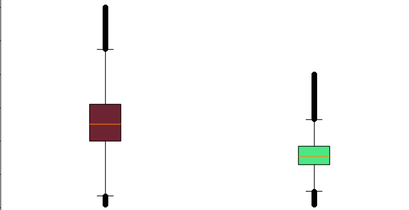 rafael52987's tweet photo. Lo que más disfruto del análisis de datos es ese instante en el que unas cuantas líneas de código se transforman en conocimiento empiezas explorando librerías como #Pandas, #NumPy y #Matplotlib y terminas descubriendo correlaciones, distribuciones, alertas y patrones ocultos en los datos. Histogramas, mapas de calor, boxplots y gráficos de violín revelan historias que no se perciben a simple vista cada análisis confirma que los datos siempre tienen algo valioso que contar #Python #DataScience #AnalíticaDeDatos #BigData #MachineLearning #DataAnalytics