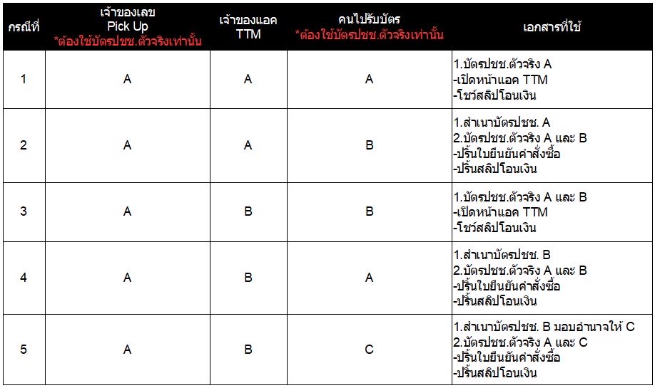 ssrinnini's tweet photo. วันนี้โทรไปสอบถามกับททก.แล้วนะคะ กรณีเราใช้แอคเพื่อน+เลขบัตรปชช.เพื่อนกดให้ แล้วเราจะไปรับบัตรเอง เตรียมเอกสารตามข้อ2ได้เลยค่ะ คำสั่งซื้อและสลิปโอนเงินสามารถเปิดในโทรศัพท์ให้จนท.ดูได้ค่ะ 
#TheRisingSun_InnOngsa
#InnOngsa_Fanmeeting #อินองศา https://t.co/AlR75hytBf