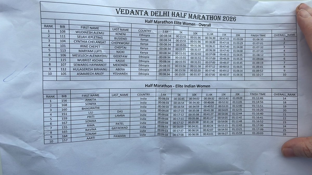albertostretti's tweet photo. @DelhiHM_  official men and women results https://t.co/67bbBG6NLV