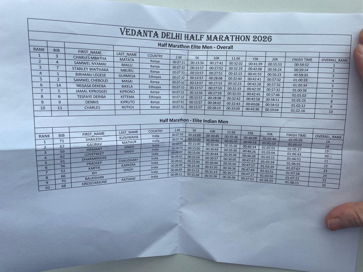 albertostretti's tweet photo. @DelhiHM_  official men and women results https://t.co/67bbBG6NLV