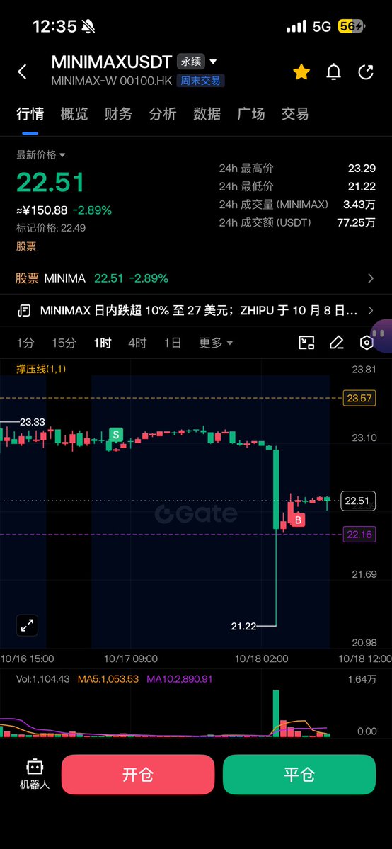 Traderzute's tweet photo. 有没有懂哥说一下到底发生了什么，怎么不开盘还大跌？ https://t.co/PvnJSv7Qgf