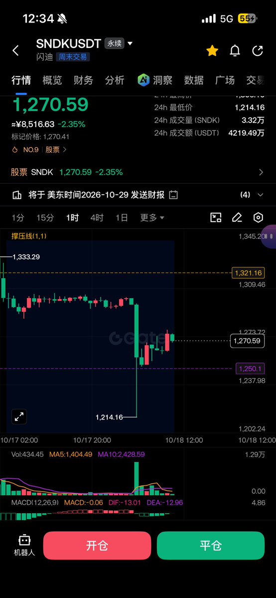 Traderzute's tweet photo. 有没有懂哥说一下到底发生了什么，怎么不开盘还大跌？ https://t.co/PvnJSv7Qgf