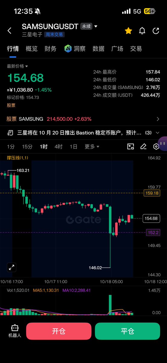 Traderzute's tweet photo. 有没有懂哥说一下到底发生了什么，怎么不开盘还大跌？ https://t.co/PvnJSv7Qgf