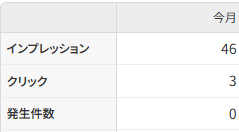 hirakogames's tweet photo. 個人サイト始めて1ヶ月くらい経ったけど、アフィリエイトクリック数0→1を成し遂げた！大きな1歩だぜ https://t.co/yfCK6slUr2