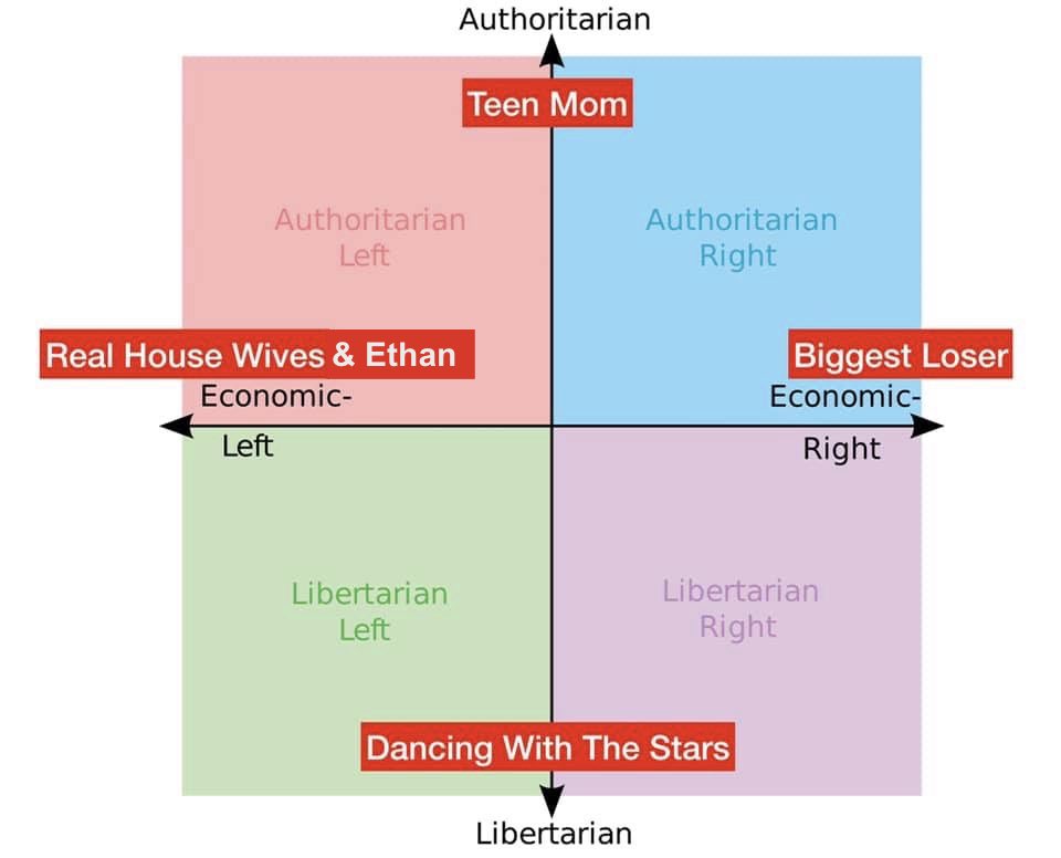 TeaTimeWithPain's tweet photo. We all fall on the political grid somewhere https://t.co/ElI5f96Ww9