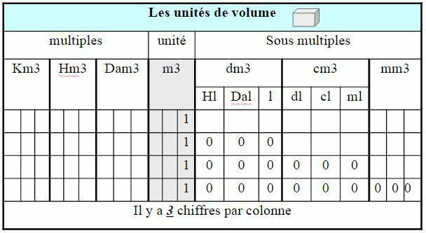 Pr_E_Chabriere's tweet photo. Molimard affirme que les concentrations efficaces d’HCQ contre le Covid sont physiologiquement inatteignables et qu’il faudrait en avaler plusieurs boîtes.

Avant de donner des leçons de pharmacologie, il faudrait peut-être d'abord maîtriser les transformations d'unités enseignés en primaire.

Molimard aussi bon dans les conversion d'unités de volumes que Marty dans les conversions de d'unité de temps.

On est pas a quelques miliards d'unités près😂