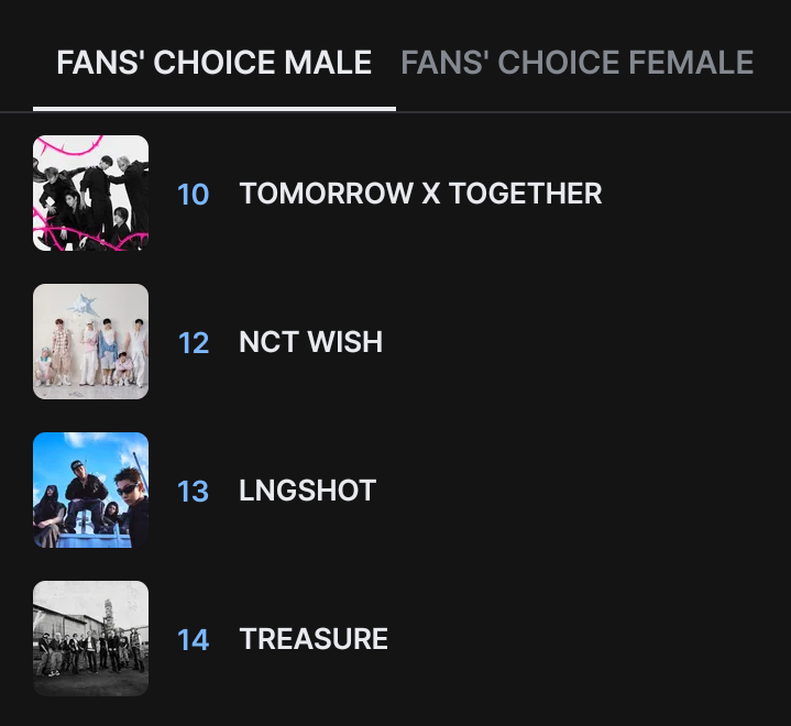 queenchoisoojun's tweet photo. Idk if this is a good take but since we finally went UP, can we NOT do voting collabs and just mind our business? We're at 10 and the rest are so close, anything can happen on the board if we're not careful.

#2026MAMAVOTE #tomorrowxtogether https://t.co/TcFNEtvKs8