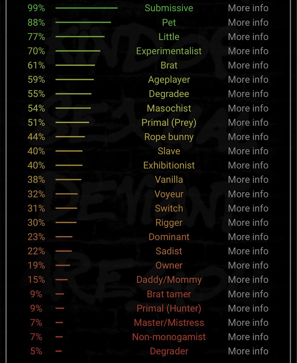 1ttybittyk1tty's tweet photo. not too sure about the age pIay part lol !! ^^ wish there was a section for being praised i much prefer that to degradation hehe

#nsftwt #mlmtwt #gay https://t.co/2sPWekQadZ