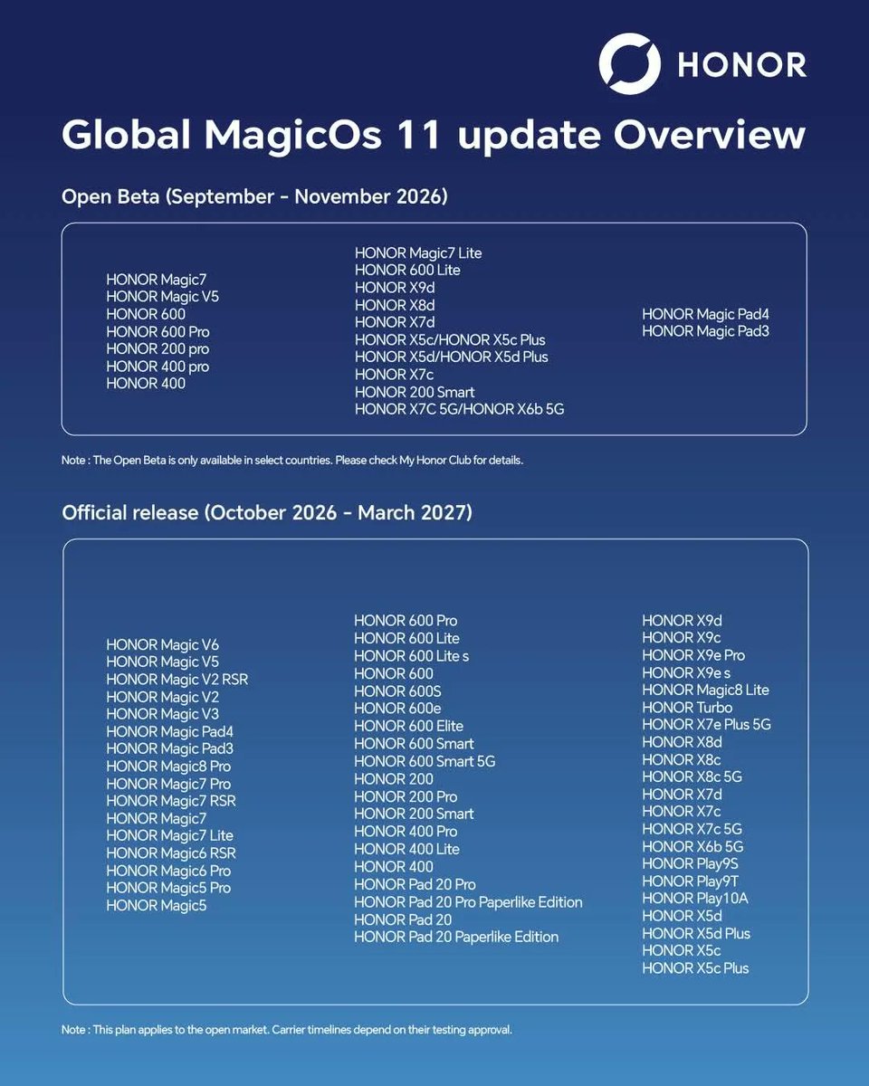 technanoco's tweet photo. π¨Honor Magic OS 11 Global Schedule
Date Rollout π
#HonorMagicOS11 https://t.co/gjwKObhCMU