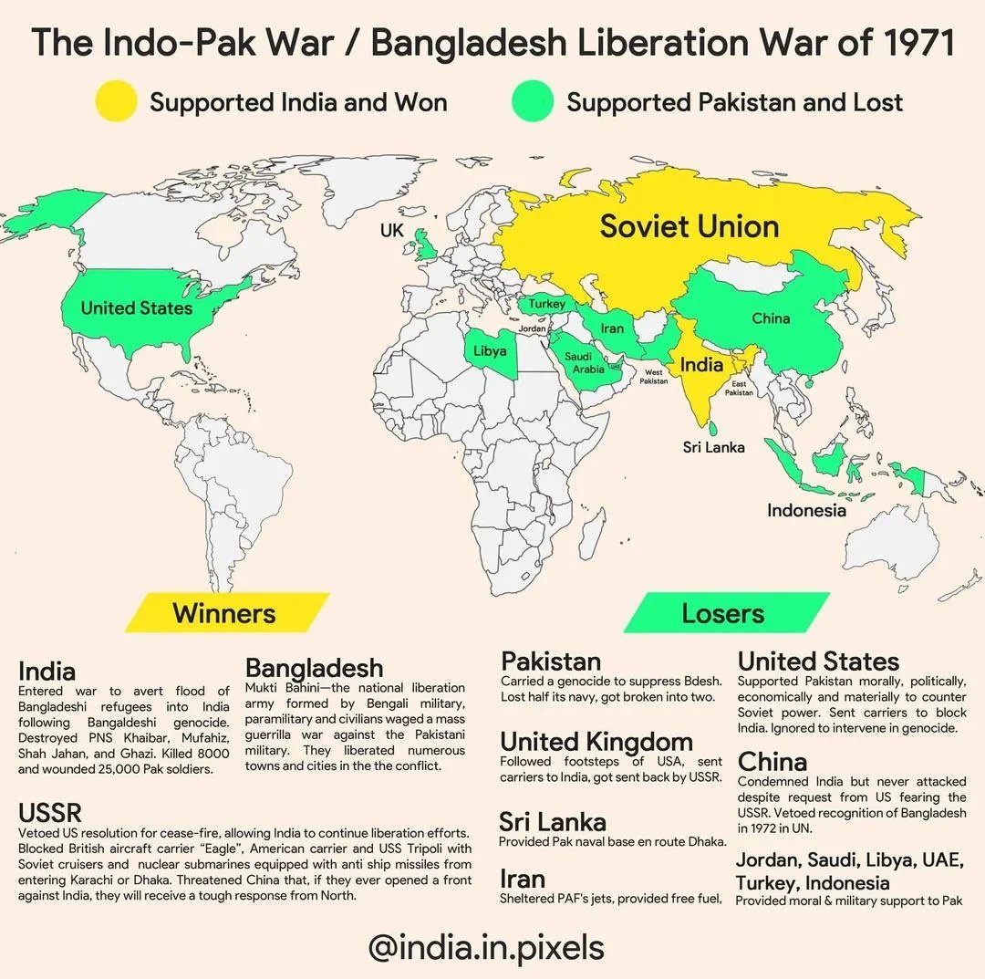 RiseBharata's tweet photo. Next Time You Think Indonesia Is Our Ally, Remember This Map. https://t.co/Mzd769ujOV