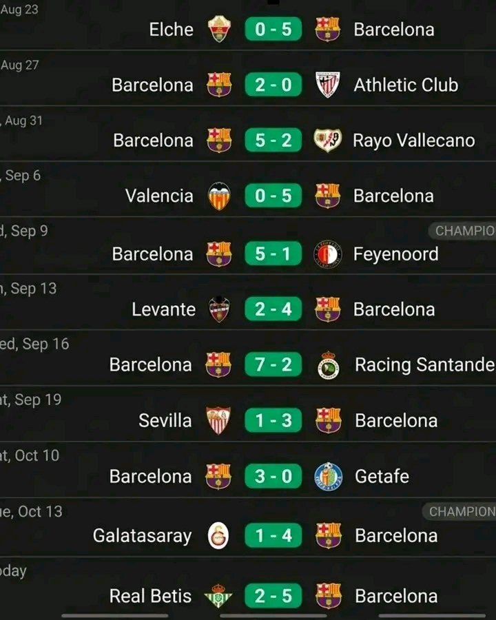 I_SPORT24's tweet photo. 🚨 OFFICIAL: Hansi Flick’s Barcelona have become the first team in Spanish football history to win their first 11 matches of a season! 🏆🔵🔴 https://t.co/UvyubLMnat