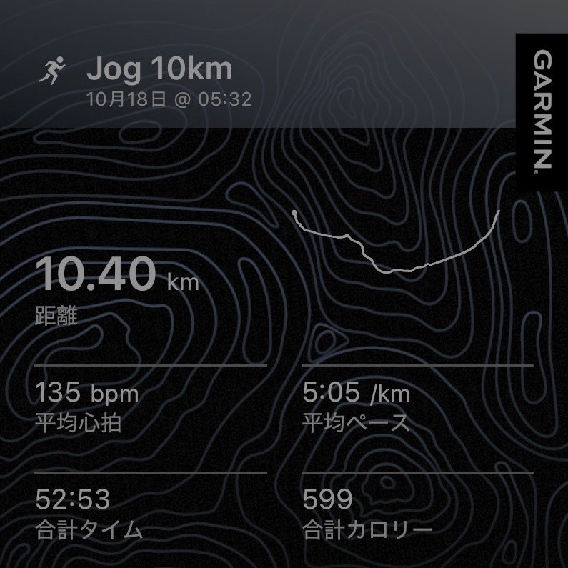 TillAzeki's tweet photo. 10/18 Jog 10km 今朝もお腹の調子が悪い…よっぽど走るのを止めようかと思ったが、毎日1投稿を自分に課したばかりでサボるのも癪だったので、とりあえず走り始めたら思いの外走れたので、そのまま10kmほどJog。SNSに投稿をするのは自分を律するためにも効果的かも…#ランニング #マラソン https://t.co/O07Dgu68o7