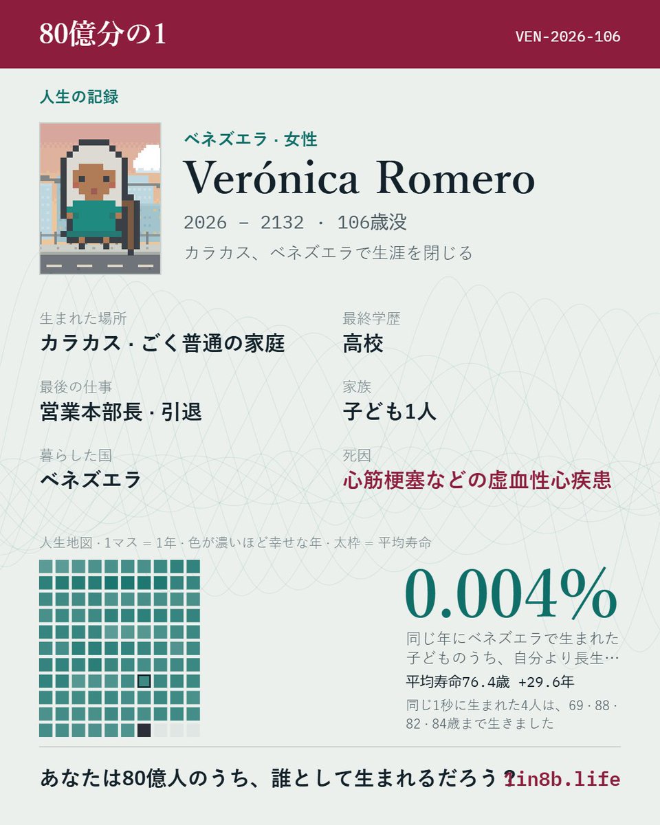 Hasuki_vt's tweet photo. 配信ご視聴いただきありがとうございました！
長寿かつ、良い人生を追体験させていただきました！
皆さんも是非やってみてください🎮 https://t.co/yTGRhs3sYE
