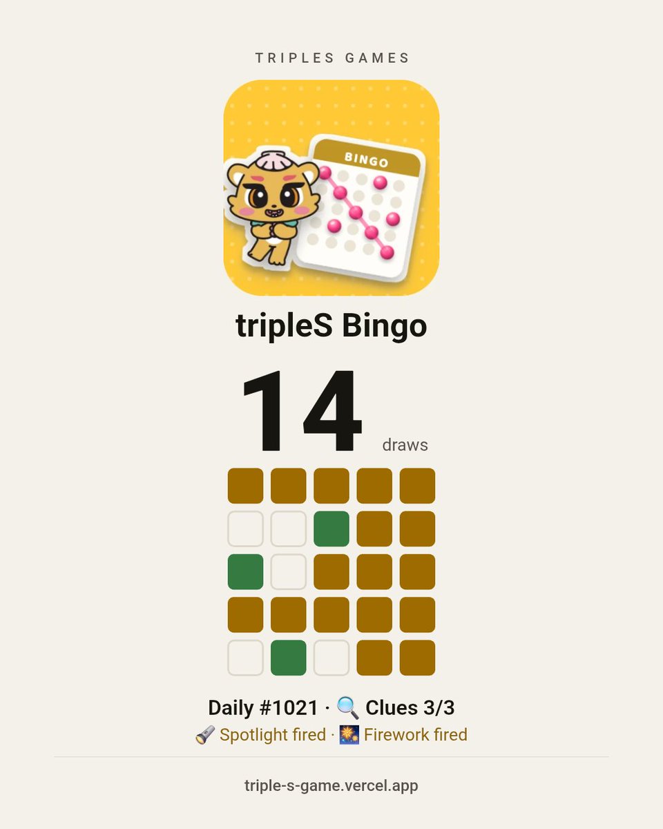 WAV_24DREAMS's tweet photo. #tripleSGame
tripleS Bingo #1021 14/17

🟦🟦🟦🟦🟦
⬜⬜🟩🟦🟦
🟩⬜🟦🟦🟦
🟦🟦🟦🟦🟦
⬜🟩⬜🟦🟦

🔍 Clues 3/3
🔦 Spotlight fired · 🎆 Firework fired https://t.co/gpeUDpd1H5