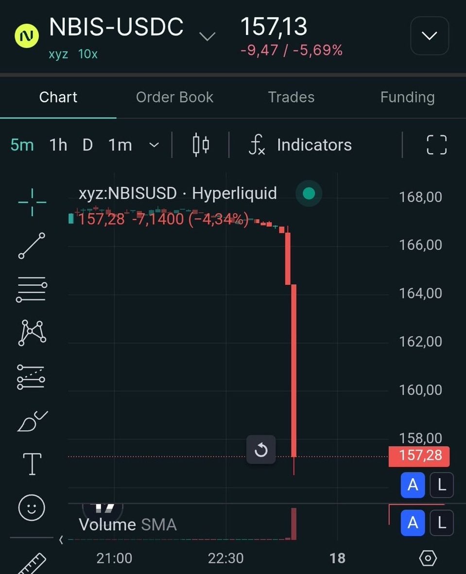 ArcherCapitall's tweet photo. Am I going to eat my words 😶‍🌫️ https://t.co/e6FHQm6BJm