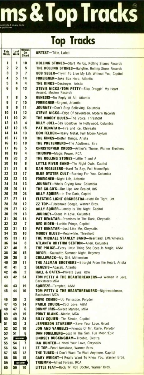 lancecheek's tweet photo. US Rock Albums Top Tracks this week in 1981 https://t.co/Xqp3JQy6Bu