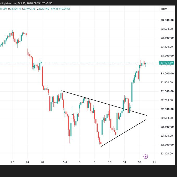 ParlarNur's tweet photo. NIFTY

From 22200 to 23100++++

Now?

Support - 23035:::22930

Gates for 23300—23500 are open. https://t.co/Cs1ESZraPh