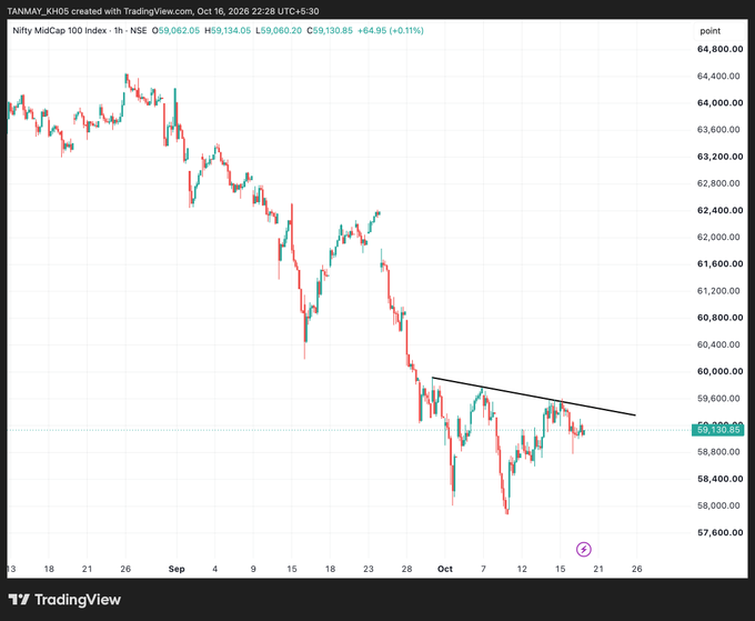 ParlarNur's tweet photo. CNXMIDCAP

All eyes on the neckline!

61000—61500 coming? https://t.co/B7SuPzxAHp