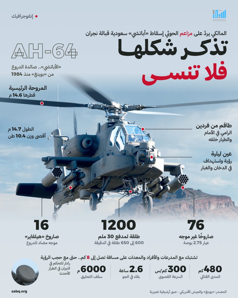 sabqorg's tweet photo. ردّ التحالف على مزاعم الحوثي بعبارة «تذكر شكلها فلا تنسى».. فما «الأباتشي»؟
صائدة الدروع في أرقام 🚁 https://t.co/b7pLIMHold