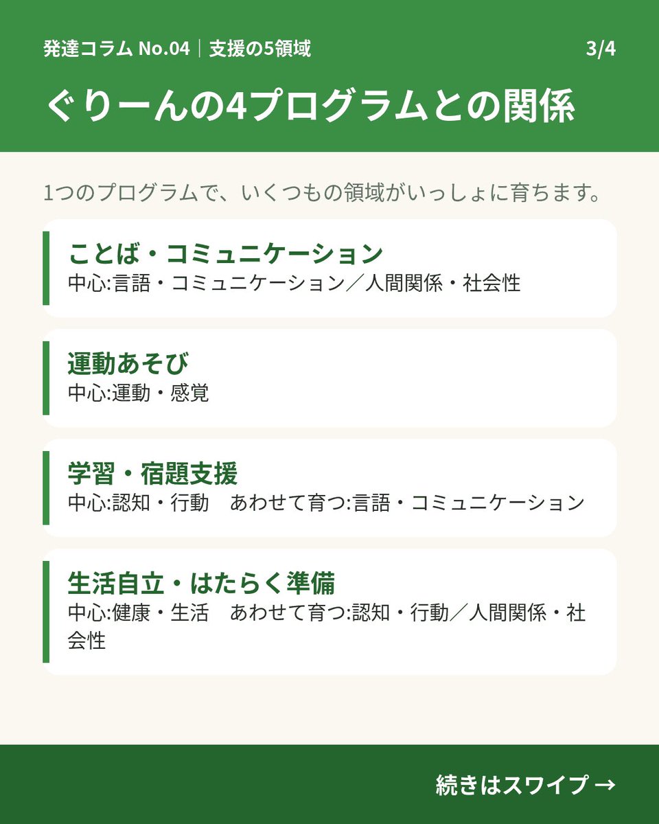 green_corp1's tweet photo. 療育でよく聞く「5領域」ってなに?🌱
国のガイドラインで示された
①健康・生活 ②運動・感覚 ③認知・行動 ④言語・コミュニケーション ⑤人間関係・社会性
の5つをふまえて支援を行います。
見学時に「どの領域に力を入れていますか?」と聞くのもおすすめ😊
#療育 #奈良 https://t.co/Hfvvj4saha