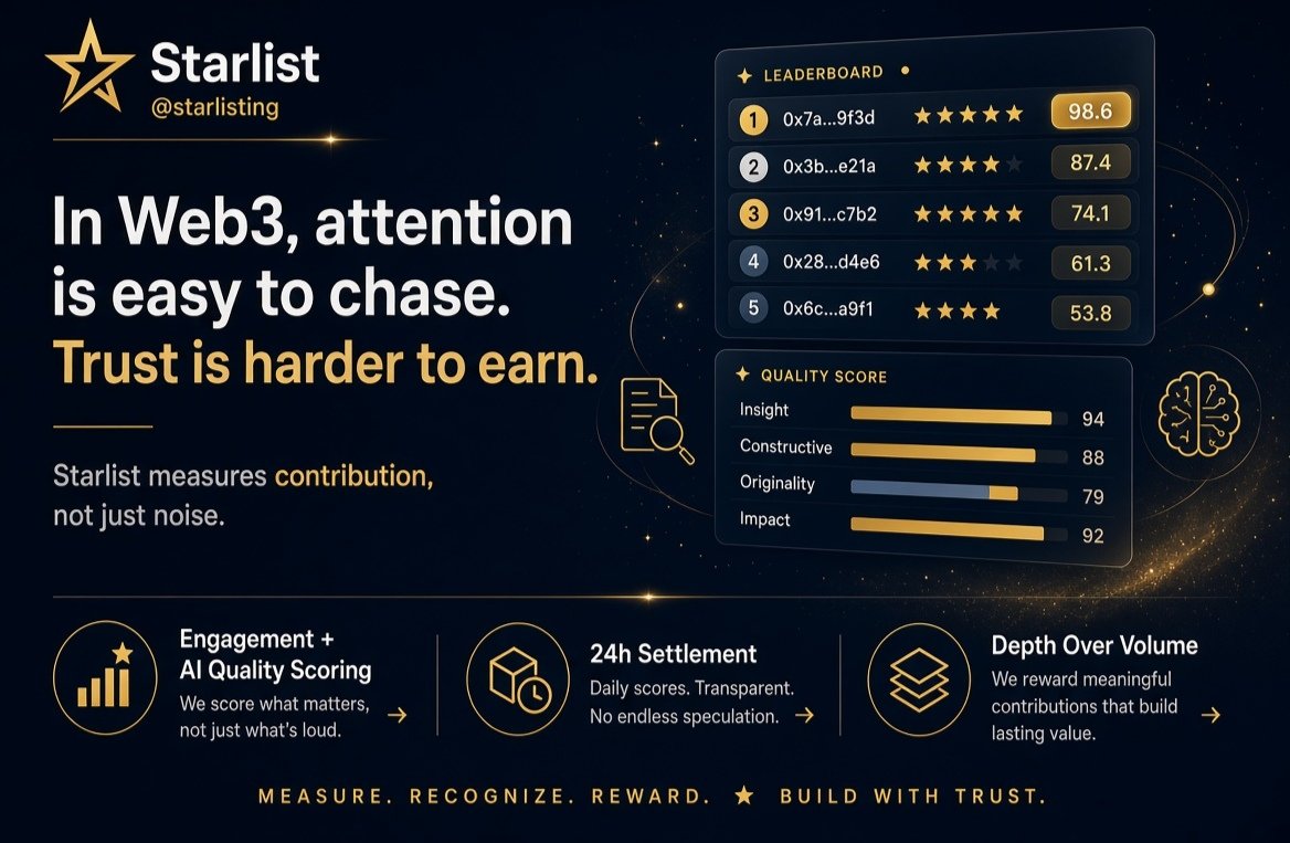 mizankushiro's tweet photo. Most of Web3 still runs on who can shout the loudest, so seeing something that actually tries to reward people who dig deeper and explain things clearly feels refreshing. 

The 24-hour settle + AI quality scoring combo is smart too — stops the pure early-spam meta. https://t.co/8IvvOgc6Pp