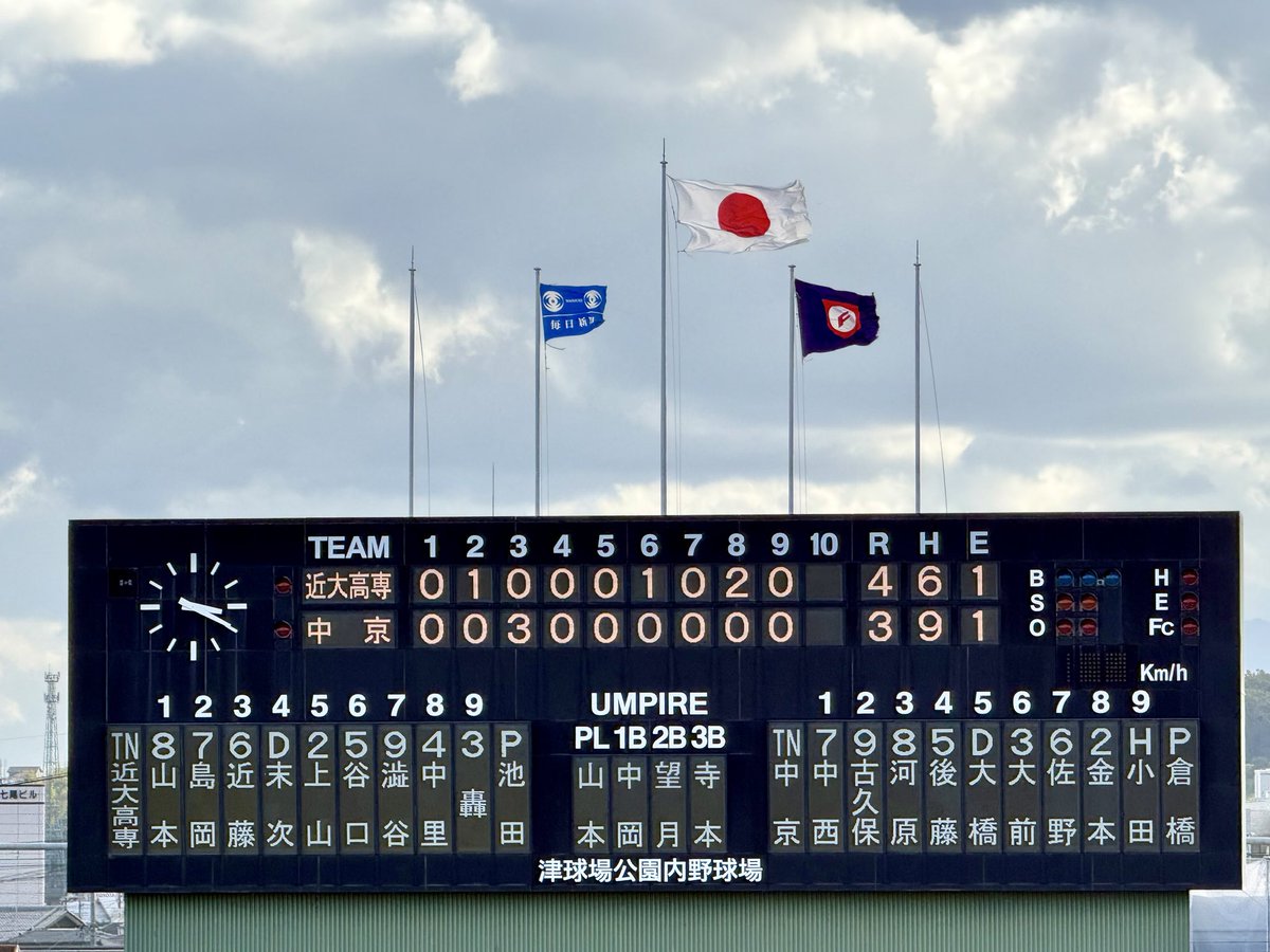 ninnin3101's tweet photo. 第79回秋季東海地区高等学校野球大会
第2日目 2回戦 （津）
試合終了
近大高専③ 4-3 中京①

やりました！近大高専！
伊賀地区初、高専初、近所初！
の甲子園にググッーと近づきました！

三重高ショックが少しだけ和らいだかな…
#第79回秋季東海地区高等学校野球大会 https://t.co/uvEiXX8575