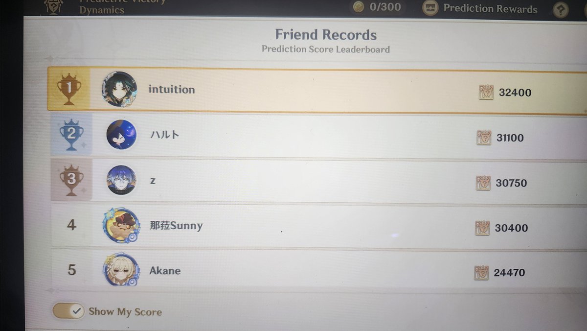 txqwxi's tweet photo. @itvesna My score is pretty good on this event, for today I went all in on the local legend girl. She has high hp and atk, and her attacks do a large aoe thing against the guys so I think she will win. Hope I was able to help you win if you did the same betting https://t.co/N2tRy4DA0u