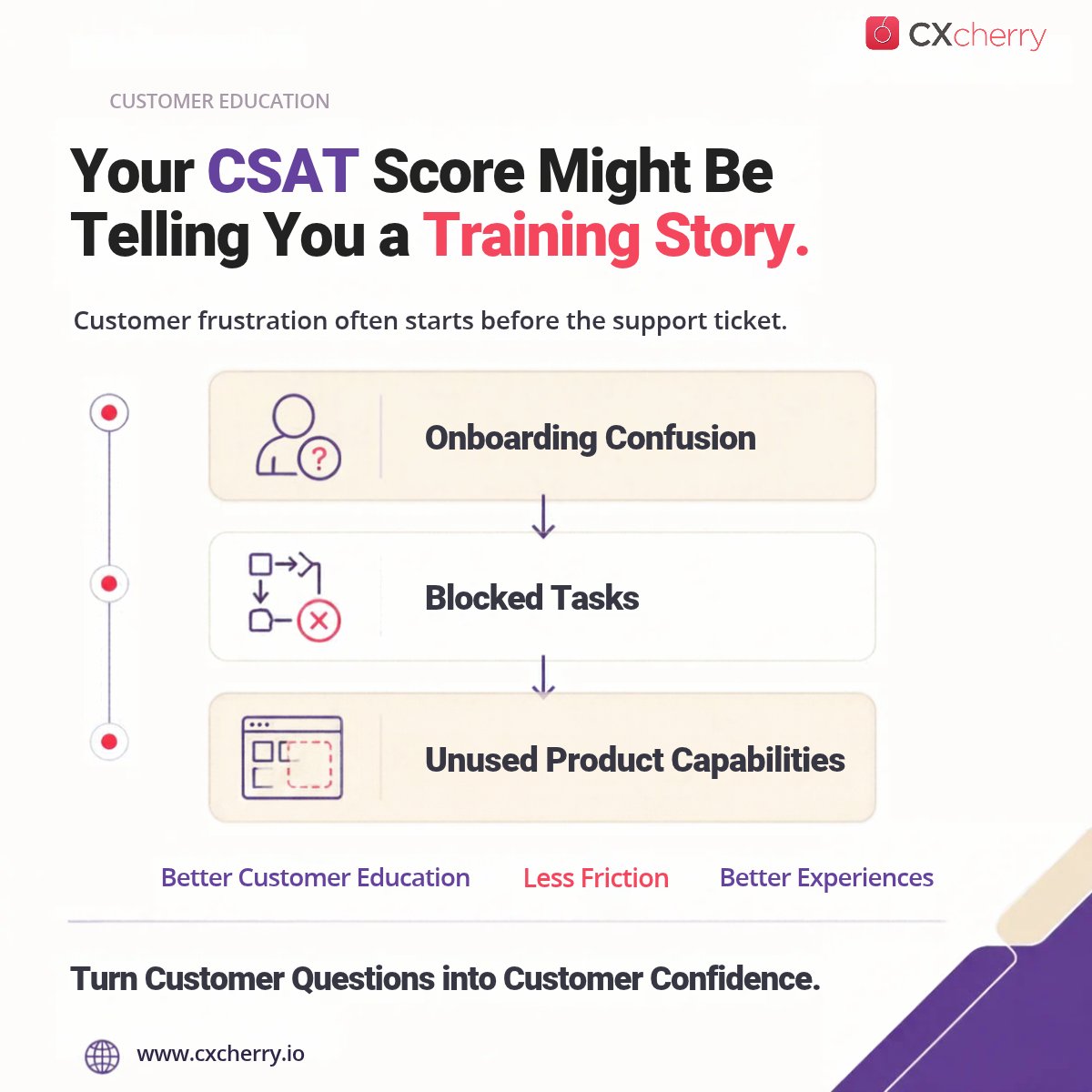 cxcherry21's tweet photo. Your CSAT Score Might Be Telling You a Training Story
#CXcherry #CustomerEducation #CustomerExperience #CSAT #ProductAdoption #CustomerSuccess https://t.co/GxaS62h0Xb