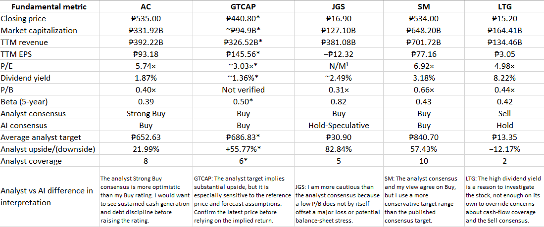 spicedherbs's tweet photo. conglomerates
#ac #gtcap #jgs #sm #ltg https://t.co/dcK6NJM8xi
