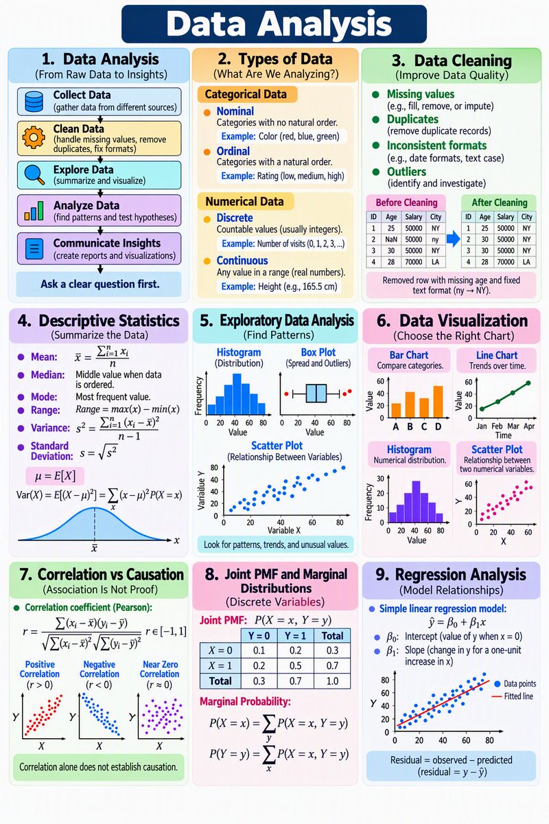 JuanluCaba_Unex's tweet photo. 📈 Los datos por sí solos no generan conocimiento.
El proceso de análisis implica recopilar, depurar, explorar, visualizar e interpretar información para extraer evidencia útil. Conceptos como estadística descriptiva, correlación y regresión son herramientas esenciales. https://t.co/qgMpq5aTrW