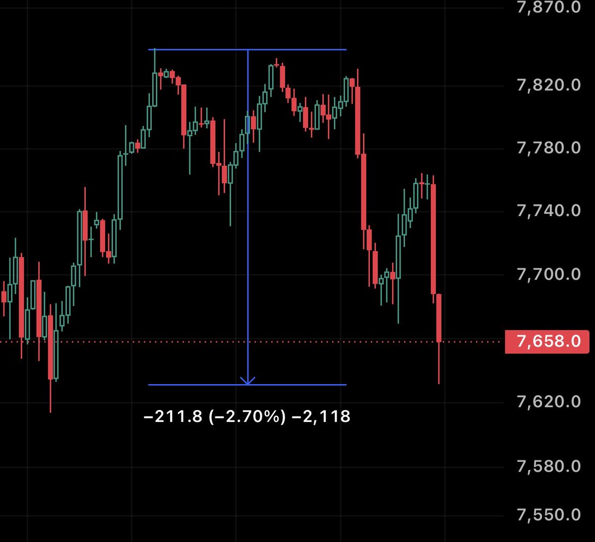 FriendsOption's tweet photo. هل استفدت من هذا التنبيه ؟ من القمة بالملي ✅ 
$SPX https://t.co/EMaqC6wHVC
