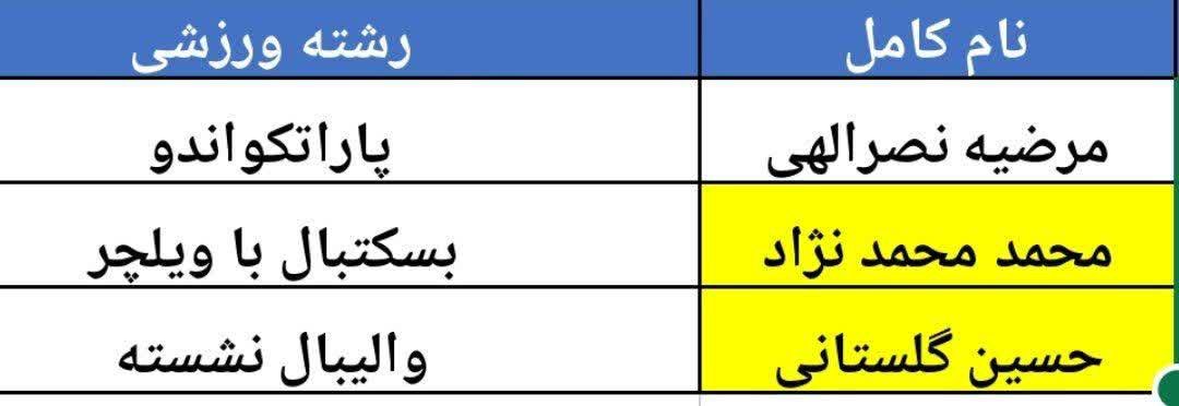moshtegerhkarde's tweet photo. ایناهمون افتخاراتی هستند که خیلیا نمیخوان ما بفهمیم وببینیم... 
درود برغیورمردان ایرانی🖐️ https://t.co/AI8S95LIhF