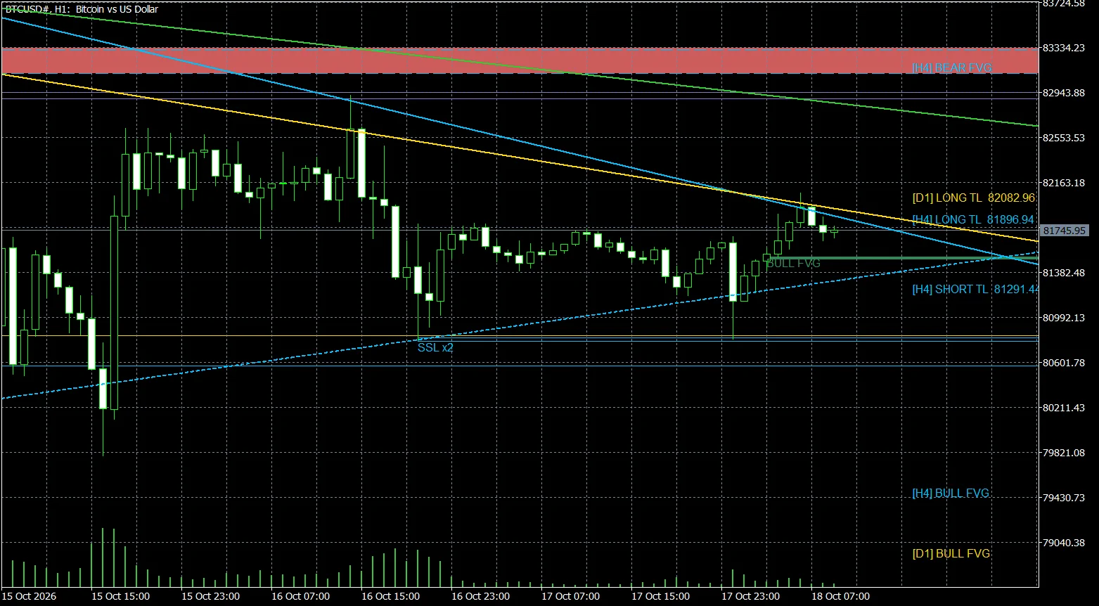 TAKEFX | GOLD Market Analysis on X: 