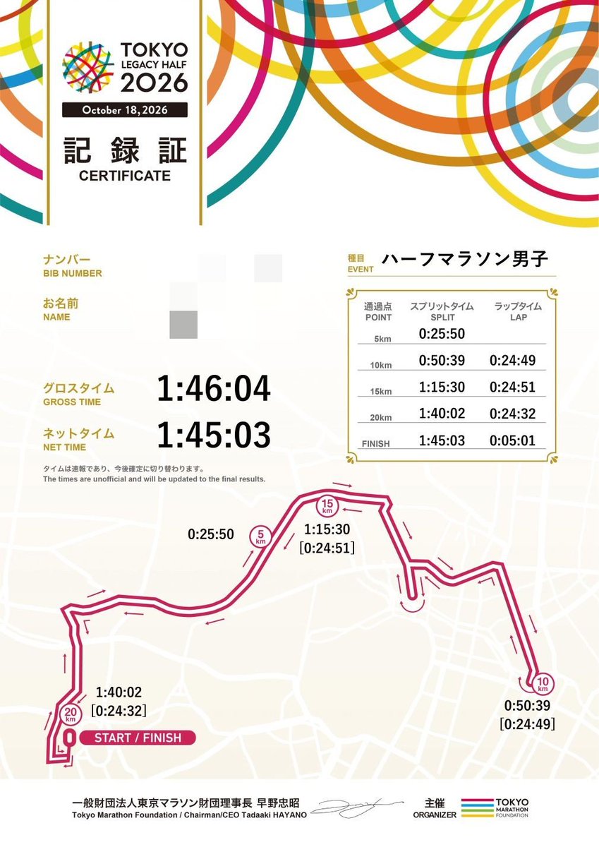 greatest_stage's tweet photo. 東京レガシーハーフマラソン2026
無事に完走！
約2分のPB更新という結果でした
特大のPBは凄く嬉しい
ただあと少しで45分切れたという悔しさもある
今年のレースはこれで終わり
来年は45分切りを目標にまた頑張ります
#東京レガシーハーフ2026 
#現状打破 https://t.co/EnHKlVfLAC