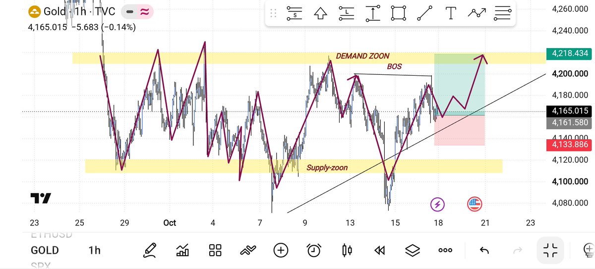 roytrader07's tweet photo. #GOLD (#XAUUSD ) — BUY Setup📊
🟢 ENTRY: 4165–4162
🎯 Target 4218
🔴 SL: 4133
📈 **Reason:** Bullish trendline support and potential upward momentum. Break above 4190 may push price higher.
⚠️ FOMC News: High volatility. Wait for 
📲 Join My Telegram Channel link in bio 👇 https://t.co/MU0Zu9DZka