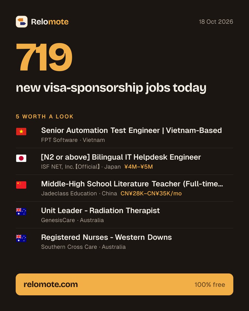 Relomote's tweet photo. 719 new relocation &amp; visa-sponsorship jobs went live on @Relomote in the last 24 hours.
Here are 5 from the board worth a look 👇

All 5: https://t.co/hsHfftJLgv https://t.co/qIaaRIIzsp