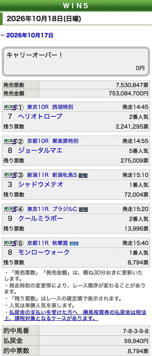 s45t45's tweet photo. #WIN５予想

エア投票が当たってましたね🤞
投票すれば不的中😤
エア投票なら的中🎯
あらあらあら🤔 https://t.co/rqiqNswInA