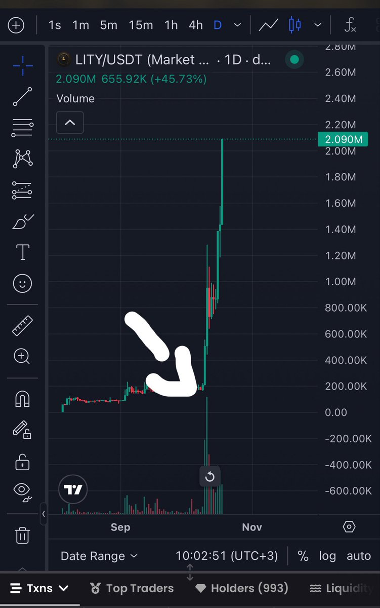NeverFadeG's tweet photo. Gave you this alpha in my last 30 posts at 160k

Currently sitting at 2.1m already at 12x with another 10x ahead for the 100x

Go find it,I want all of you make money🚬 https://t.co/eQhKeKyXZb