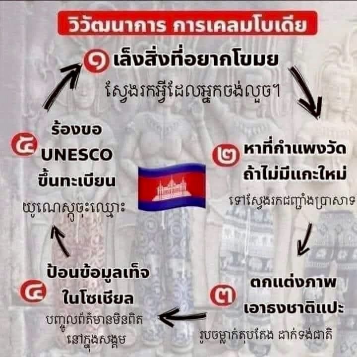 KhmenNaeraKhun's tweet photo. https://t.co/fOUiyLzCLi