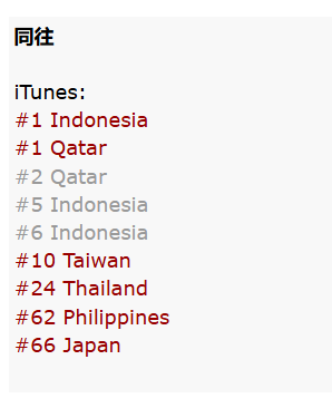 mochiirang's tweet photo. #ZHANGHAO ‘同往’ iTunes chart as 4PM kst

iTunes:
#1 Indonesia
#1 Qatar
#10 Taiwan
#24 Thailand
#62 Philippines
#66 Japan

ZHANG HAO OST OUT NOW 

#章昊_同往 
#ZHANGHAO
#ZHANGHAOxWhereTheMaskEnds https://t.co/lC6HrQqTEP